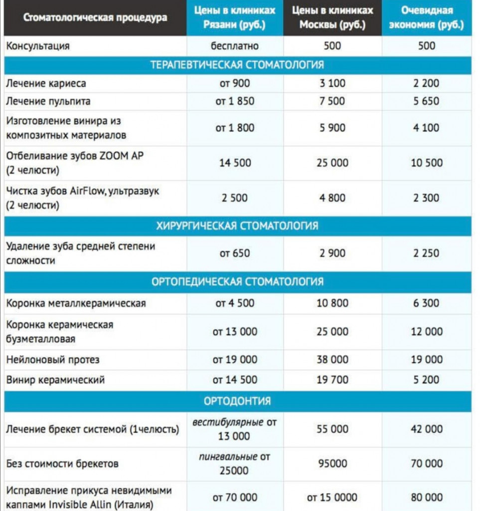 Вернуть Стоимость За Лечение Зубов